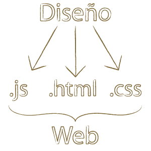 De un diseño a HTML